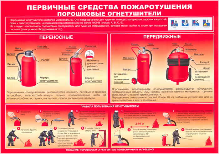 Инструкция по пожарная безопасность в магазине Инструкция пожарная безопасность по в магазине